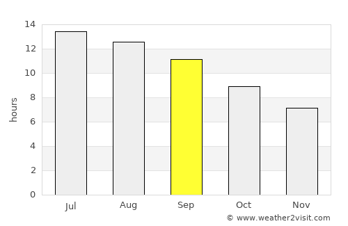 Al Quţayfah average rain in September