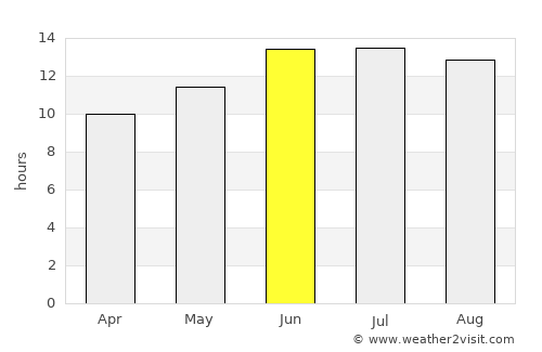 Al Quwayrah average rain in June