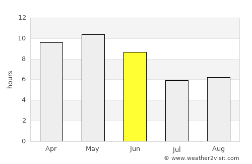 Al Shirūj average rain in June
