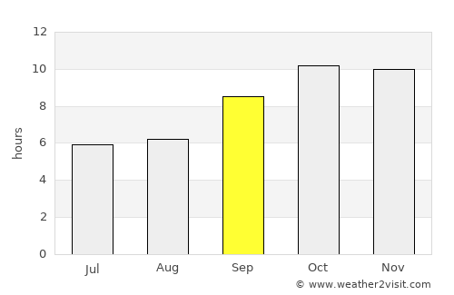 Al Shirūj average rain in September