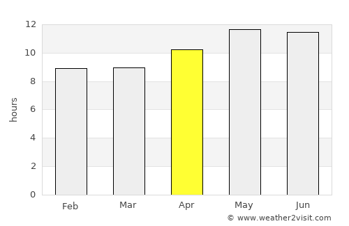 Al Sohar average rain in April