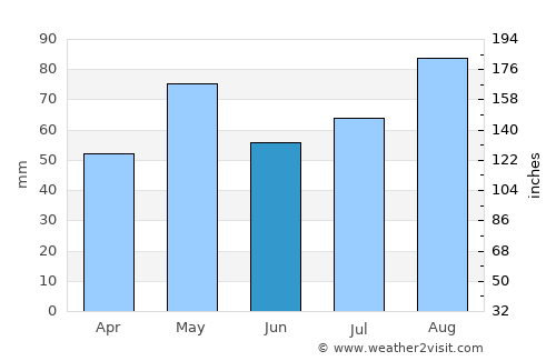 Al ‘Udayn average rain in June