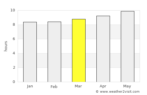 Al ‘Udayn average rain in March