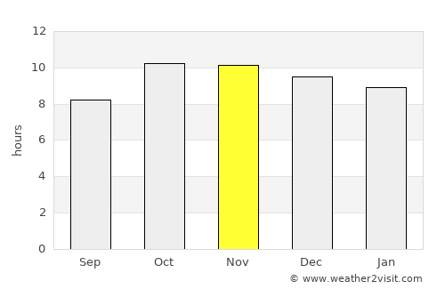 Al ‘Ulayb average rain in November