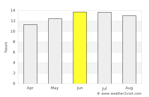 Al Wajh average rain in June