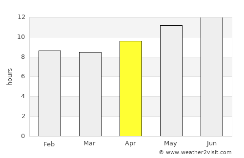 Al Wukayr average rain in April