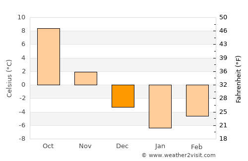 Ala-Buka average temperature in December