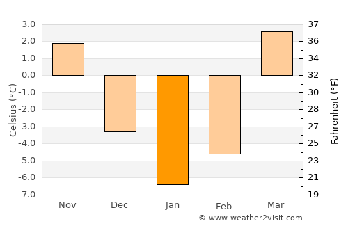 Ala-Buka average temperature in January