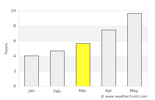 Ala-Buka average rain in March