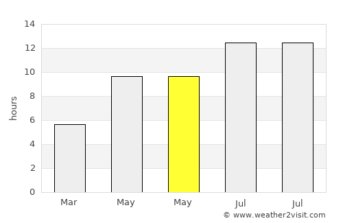 Ala-Buka average rain in May