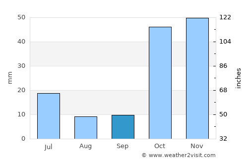 Ala-Buka average rain in September