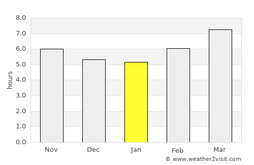 Alabaster average rain in January