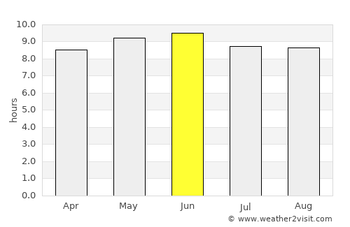 Alabaster average rain in June
