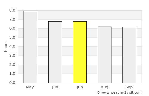 Alabat average rain in June