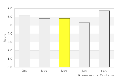 Alabat average rain in November