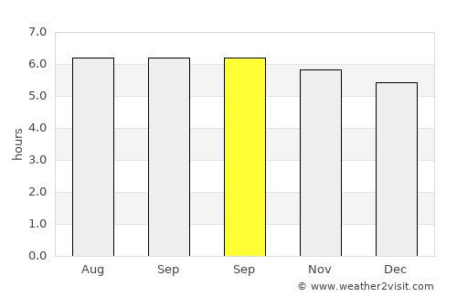 Alabat average rain in September