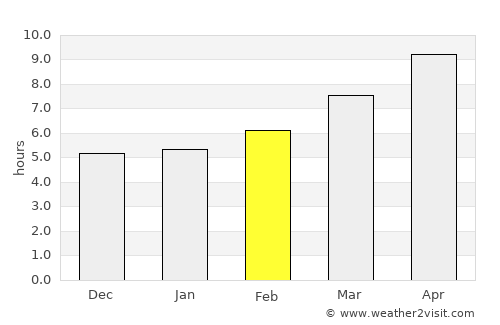 Alaçatı average rain in February