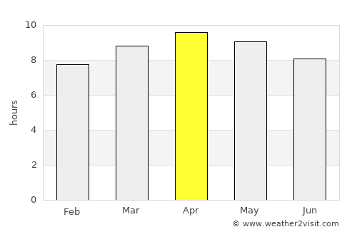 Alacranes average rain in April
