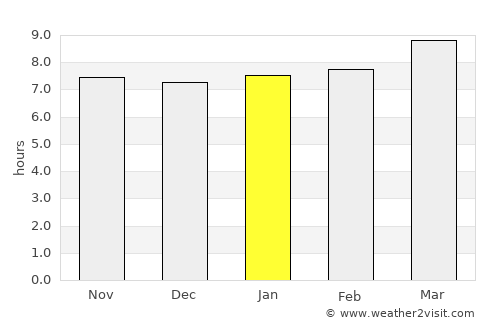 Alacranes average rain in January