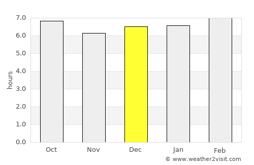 Alad average rain in December