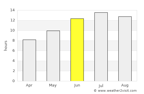 Aladağ average rain in June