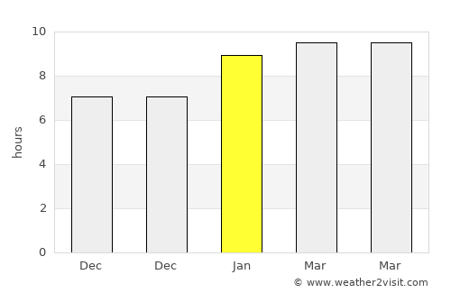 Alagāpuram average rain in January