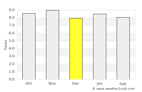 Alagoa Grande average rain in December