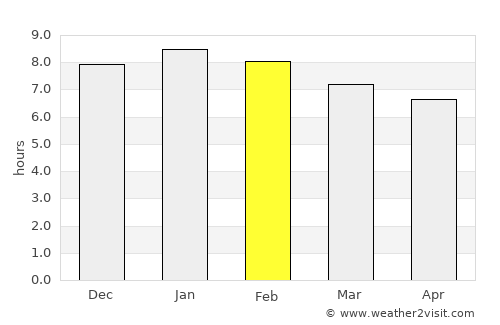 Alagoa Grande average rain in February
