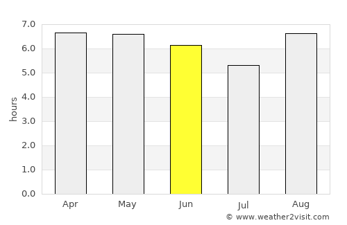 Alagoa Grande average rain in June