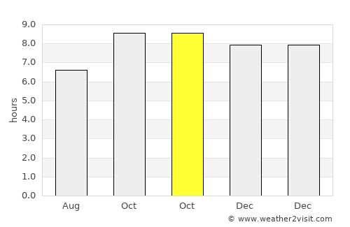Alagoa Grande average rain in October