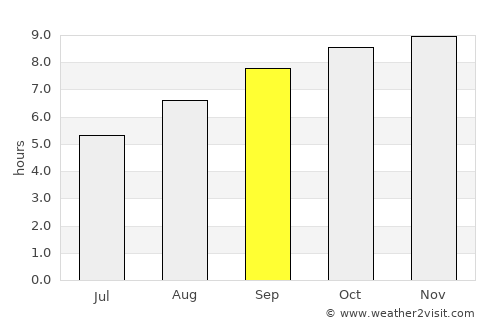 Alagoa Grande average rain in September
