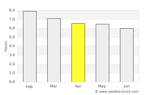Alagoa Nova average rain in April