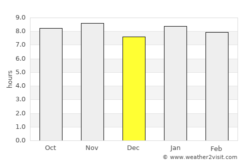 Alagoa Nova average rain in December