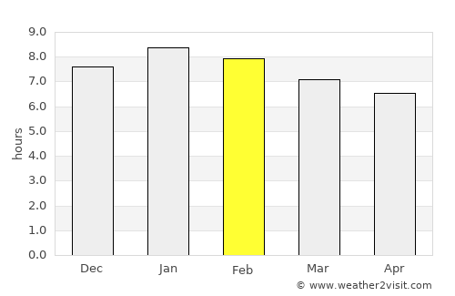 Alagoa Nova average rain in February