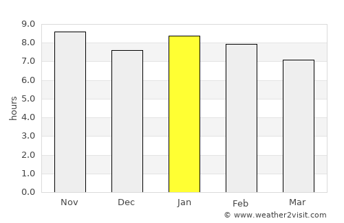 Alagoa Nova average rain in January