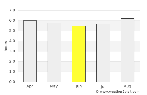 Alagoinhas average rain in June