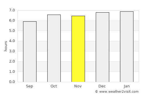 Alagoinhas average rain in November