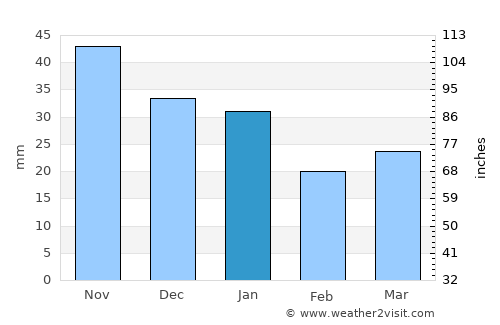 Alahärmä average rain in January