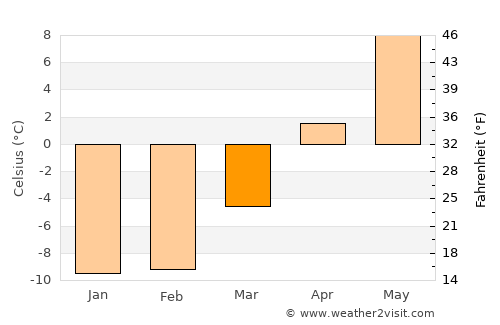 Alahärmä average temperature in March