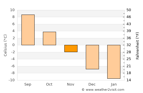 Alahärmä average temperature in November