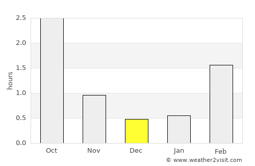 Alajärvi average rain in December