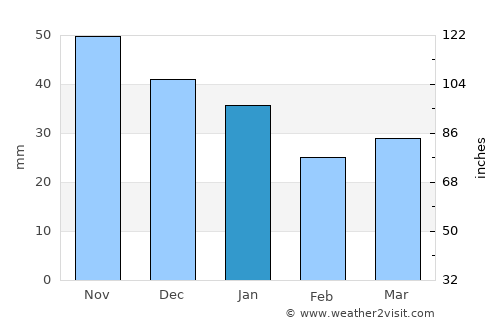 Alajärvi average rain in January