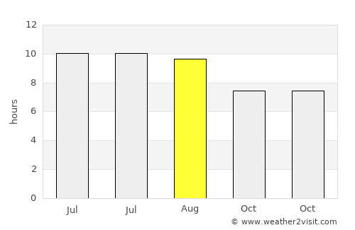 Alajeró average rain in August