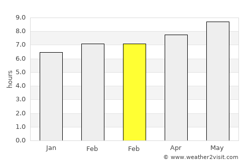 Alajeró average rain in February
