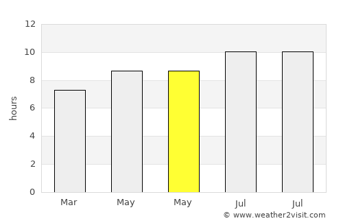 Alajeró average rain in May