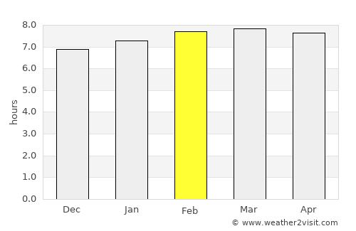 Alajuela average rain in February
