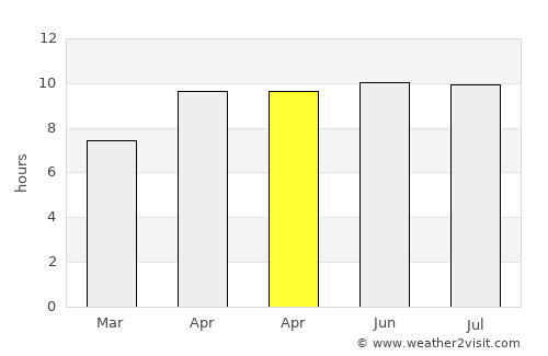 Alak average rain in April