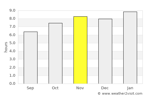 Alaminos average rain in November