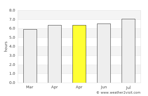 Álamo average rain in April