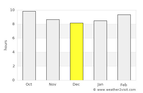 Alamogordo average rain in December